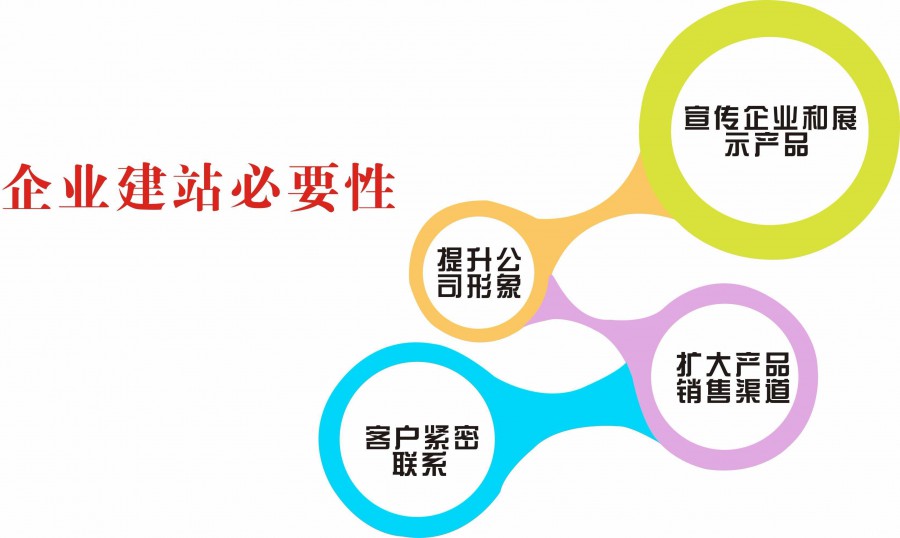宝鸡专业建网站：没有网站的企业，能否生存？