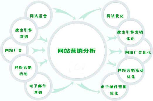 网站推广中的”旁门左道“