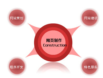 做了网站建设的企业怎样确定关键词？