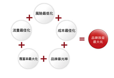 让网站流量稳步飙升六大绝招