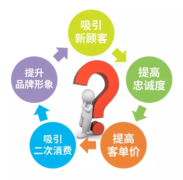 为什么越来越多的网站会增加会员功能？