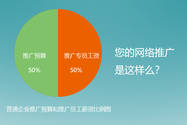 中小企业网络推广将面临哪些危机，网站运营应该何去何从？