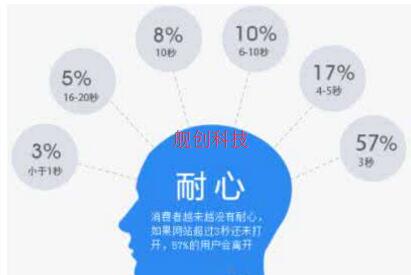 宝鸡企业网站建设之网站打开速度慢该怎样改进