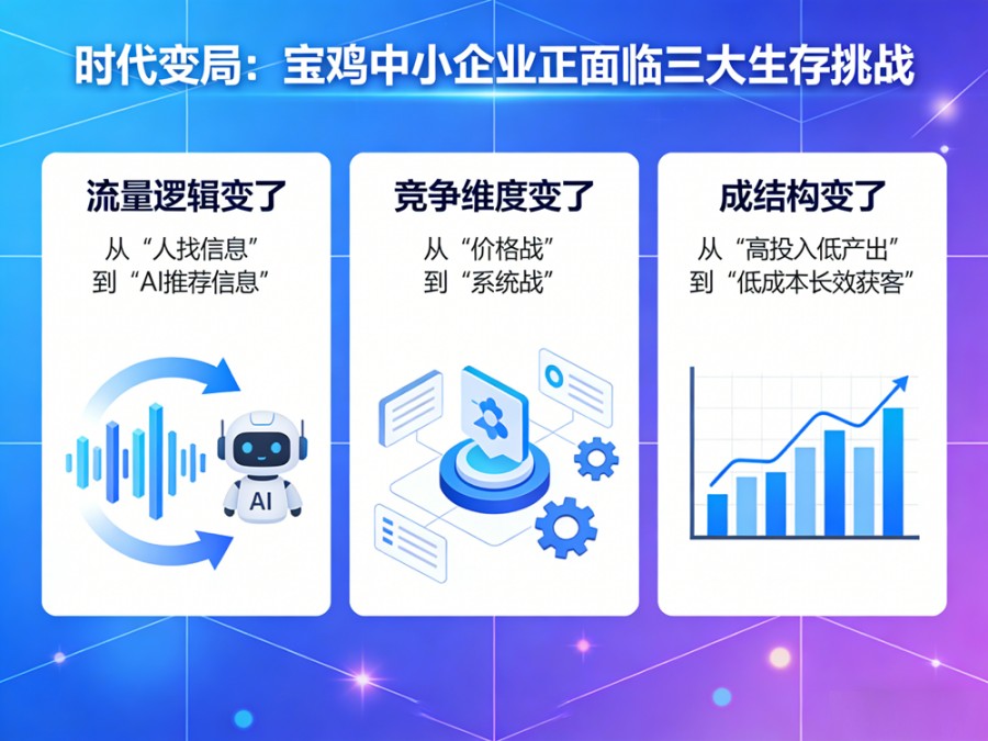 宝鸡本地企业AI时代GEO优化获客升级指..