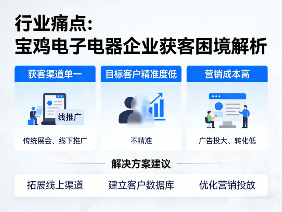 AI时代宝鸡电子电器行业破局：GEO优化..