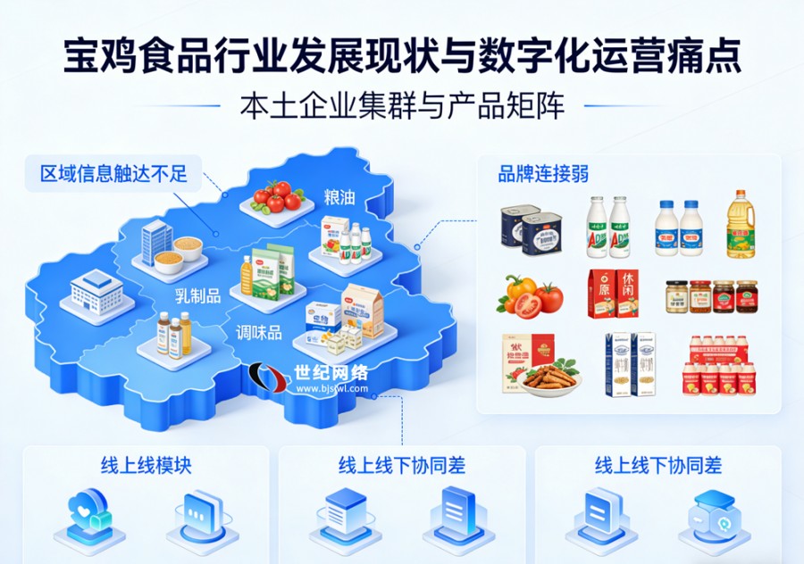 宝鸡食品行业区域数字化布局：GEO 优化..
