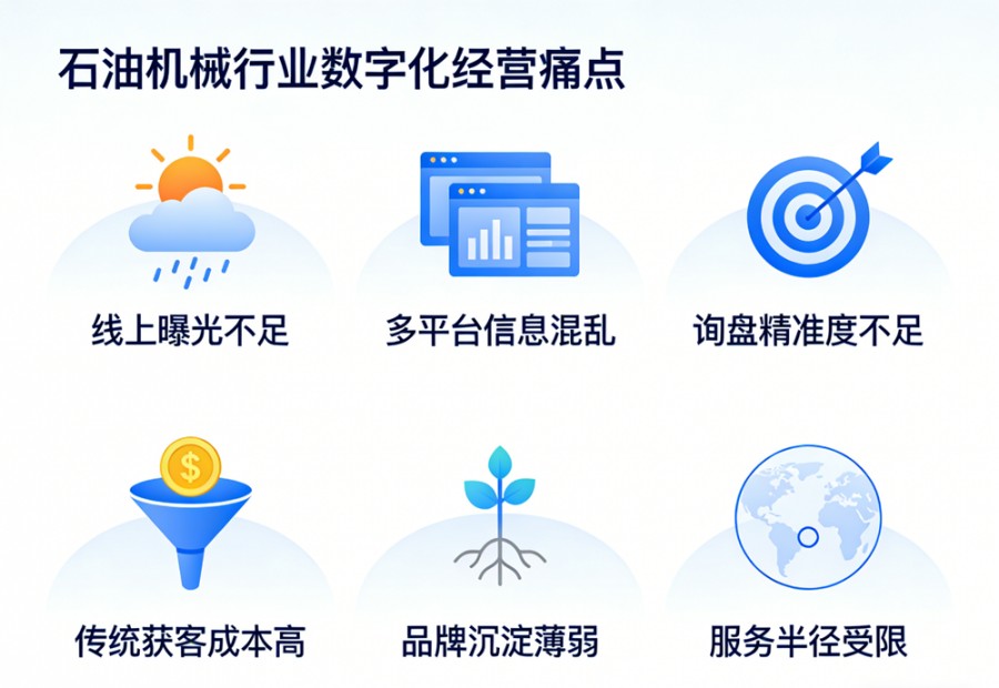 AI时代石油机械行业数字化转型：GEO生..