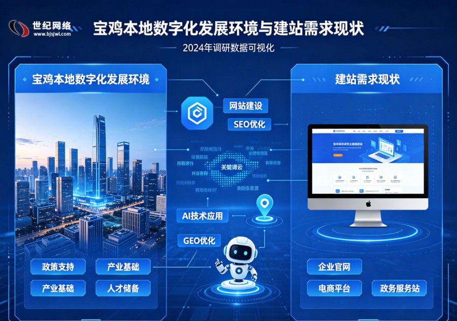 宝鸡网站建设与网站改版服务解析｜本地化线..