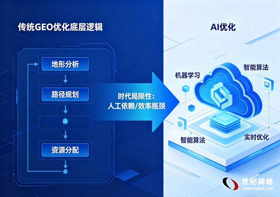 2026年AI时代GEO优化：不再堆关键..