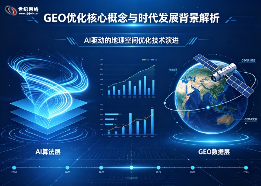 GEO 优化速成：让你的内容被豆包  文..