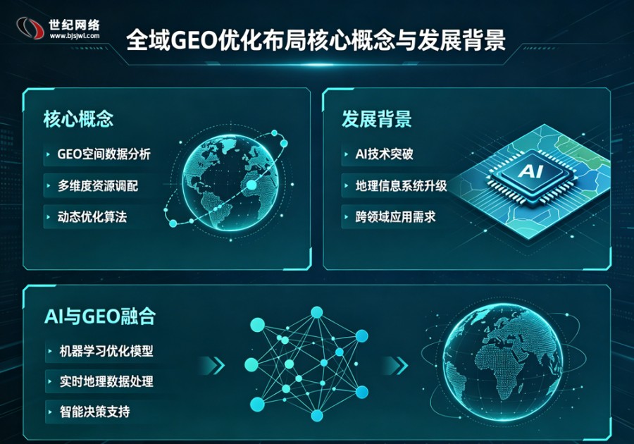 全域 GEO 优化布局：赋能实体企业区域..