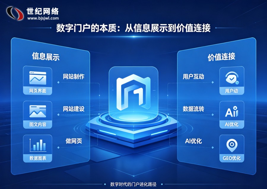 当品牌遇见数字空间：一个城市企业的线上表..