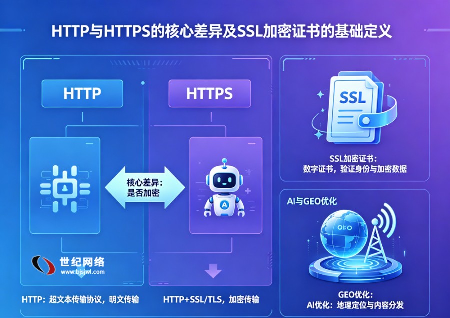 SSL 加密证书与 HTTP 升级 HT..